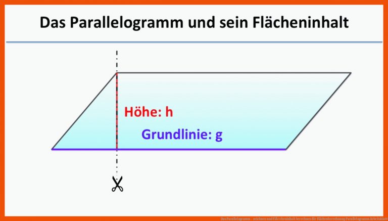 Das Parallelogramm - zeichnen und FlÃ¤cheninhalt berechnen für flächenberechnung parallelogramm arbeitsblatt