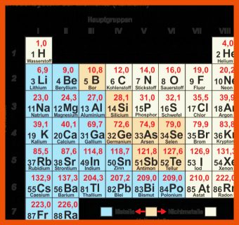 18 Periodensystem Arbeitsblätter