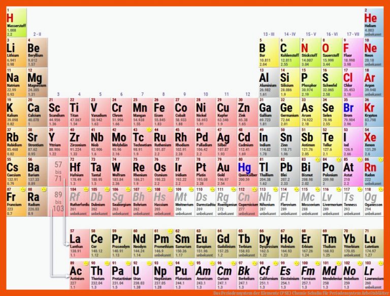 Das Periodensystem der Elemente (PSE) | Chemie | SchuBu für periodensystem arbeitsblätter