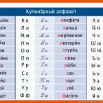 Das Russische Alphabet. Lernen Sie Die Russische Schrift ... Fuer Russisch Schreiben Lernen Arbeitsblätter