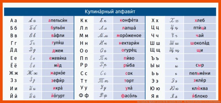 Das russische Alphabet. Lernen Sie die russische Schrift ... für russisch schreiben lernen arbeitsblätter