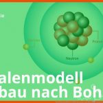 Das Schalenmodell: Der Aufbau Der atome Nach Bohr â Chemie Duden Learnattack Fuer atome Im Schalenmodell Arbeitsblatt