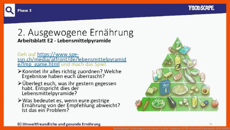 Das Schweizer Ernhrungssystem Lizenz Creative Commons 4 0 für lebensmittelpyramide arbeitsblatt