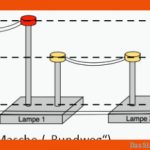 Das StÃ¤bchenmodell Fuer Wirkungen Des Elektrischen Stroms Arbeitsblatt