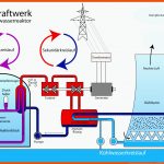 Datei:kernkraftwerk Druckwasserreaktor N.png â Wikipedia Fuer Kernkraftwerk Aufbau Arbeitsblatt
