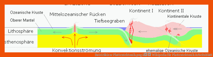 Datei:Skizze Plattentektonik.png â Wikipedia für plattentektonik arbeitsblatt