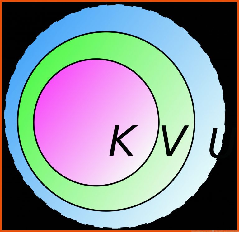 Datei:venn Diagram Of Three Sets.svg â Wikiversity Fuer Venn Diagramme Arbeitsblatt