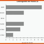 Daten Und Diagramme Pikas Kompakt Fuer Diagramme Lesen Grundschule Arbeitsblatt