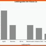 Daten Und Diagramme Pikas Kompakt Fuer Diagramme Lesen Grundschule Arbeitsblatt