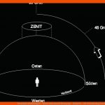 Deepskybeobachtung.de - Kleine astronomie Homepage - Einfache ... Fuer orientierung Am Sternenhimmel Arbeitsblatt