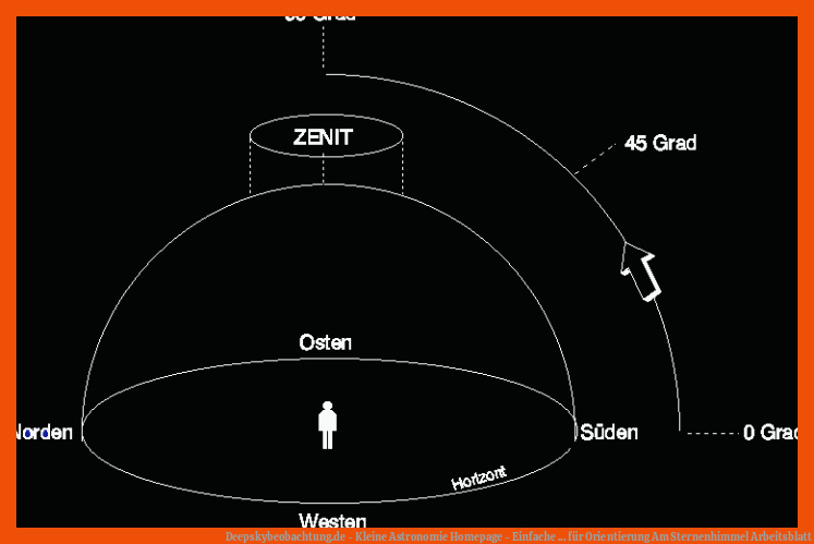 Deepskybeobachtung.de - Kleine Astronomie Homepage - Einfache ... für orientierung am sternenhimmel arbeitsblatt