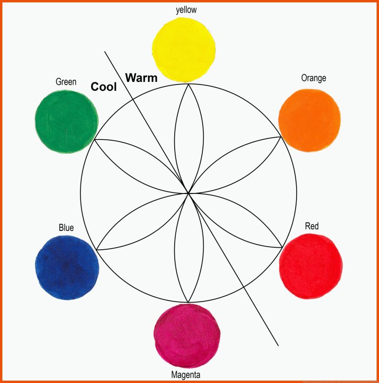 Definition warmer und kalter Farben: Alles ist relativ | Just Paint für kalte und warme farben arbeitsblatt