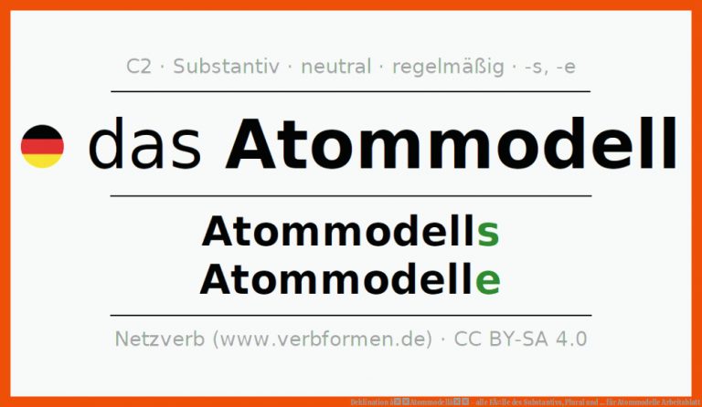 Deklination âAtommodellâ - alle FÃ¤lle des Substantivs, Plural und ... für atommodelle arbeitsblatt