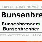 Deklination âbunsenbrennerâ - Alle FÃ¤lle Des Substantivs, Plural ... Fuer Bunsenbrenner Arbeitsblatt