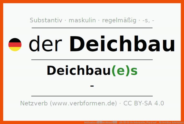 Deklination âDeichbauâ - alle FÃ¤lle des Substantivs, Plural und ... für deichbau arbeitsblatt