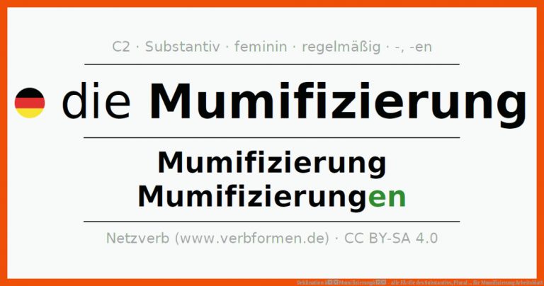 Deklination âmumifizierungâ - Alle FÃ¤lle Des Substantivs, Plural ... Fuer Mumifizierung Arbeitsblatt