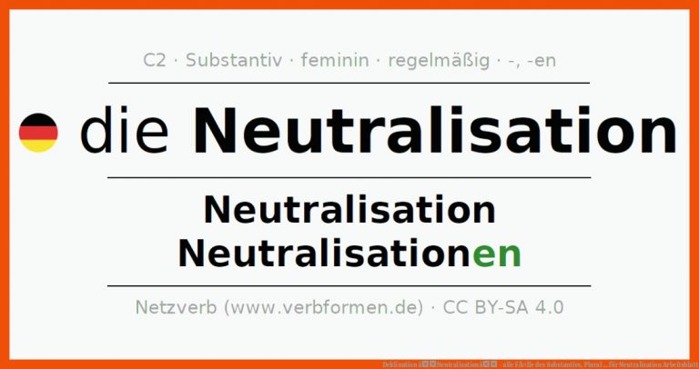 Deklination âNeutralisationâ - alle FÃ¤lle des Substantivs, Plural ... für neutralisation arbeitsblatt