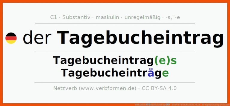 Deklination âTagebucheintragâ - alle FÃ¤lle des Substantivs, Plural ... für tagebucheintrag arbeitsblatt