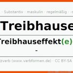 Deklination âtreibhauseffektâ - Alle FÃ¤lle Des Substantivs, Plural ... Fuer Treibhauseffekt Arbeitsblatt