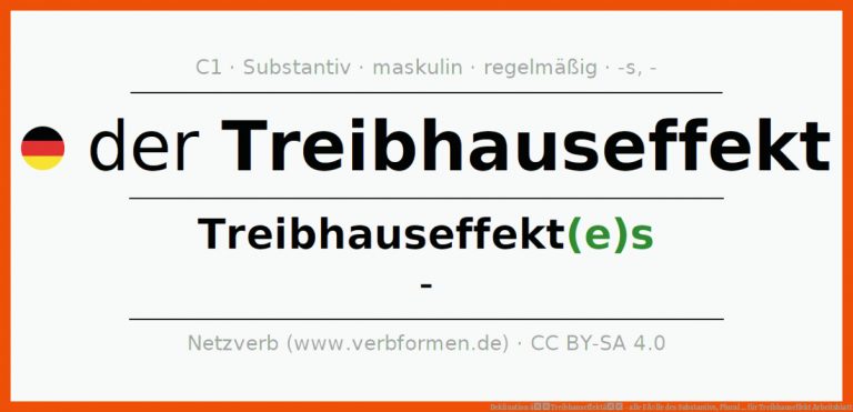 Deklination âtreibhauseffektâ - Alle FÃ¤lle Des Substantivs, Plural ... Fuer Treibhauseffekt Arbeitsblatt
