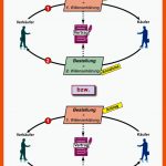 Der Abschluss Des Kaufvertrages - Arbeitsblatt/schema â Westermann Fuer Der Kaufvertrag Arbeitsblatt