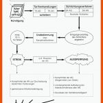 Der Arbeitskampf: Streik - Aussperrung - Schlichtung ... Fuer Tarifverhandlungen Und Arbeitskampf Arbeitsblatt