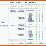 Der Aufbau Der Bibel - Die Struktur Der Bibel Und Der Menora Fuer Die Bücher Des Neuen Testaments Arbeitsblatt