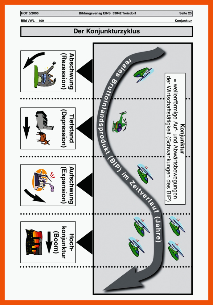 Der Konjunkturzyklus - ArbeitsblÃ¤tter â Westermann für arbeitsblatt der konjunkturzyklus lösung
