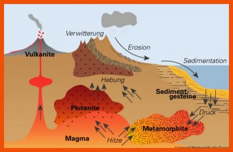 17 Kreislauf Der Gesteine Arbeitsblatt