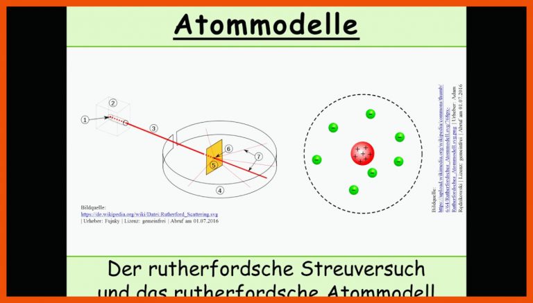Der rutherfordsche Streuversuch und das rutherfordsche Atommodell für rutherford streuversuch arbeitsblatt