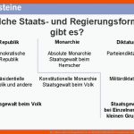 Der Staat Sind Wir Demokratie Heit Wir Bestimmen Fuer Demokratie Diktatur Arbeitsblatt