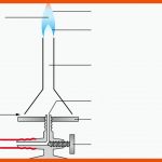 Der Teclubrenner Fuer Bunsenbrenner Arbeitsblatt