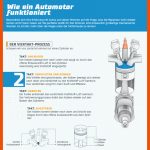 Der Verbrennungsmotor - Funktion Fuer Viertaktmotor Arbeitsblatt