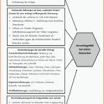 Der Versailler Vertrag - Eine Ungerechte Behandlung Deutschlands? Genese Eines UnrechtsgefÃ¼hls (stundenentwurf) Fuer Versailler Vertrag Arbeitsblatt