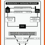 Der Wirtschaftskreislauf - Arbeitsblatt, Schema â Westermann Fuer Einfacher Wirtschaftskreislauf Arbeitsblatt