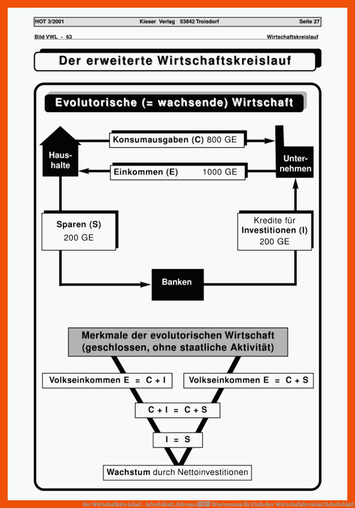Der Wirtschaftskreislauf - Arbeitsblatt, Schema â Westermann für einfacher wirtschaftskreislauf arbeitsblatt