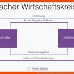 Der Wirtschaftskreislauf In Der Geschlossenen Und Offenen ... Fuer Wirtschaftskreislauf Arbeitsblatt