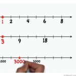 Der Zahlenstrahl - Zeichnen Und Skalieren Fuer Zahlenstrahl Klasse 1 Arbeitsblätter