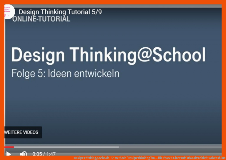 Design Thinking@School: Die Methode 'Design Thinking' im ... für phasen einer infektionskrankheit arbeitsblatt