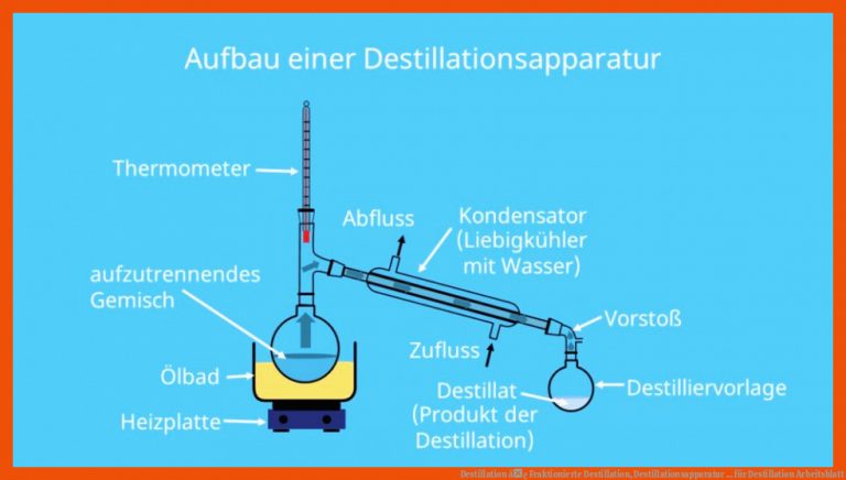 Destillation â¢ Fraktionierte Destillation, Destillationsapparatur ... Fuer Destillation Arbeitsblatt