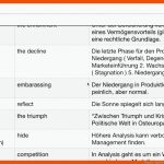 Deutsch - aspekte - Wortschatz - B2 - Kapitel 1 Fuer aspekte C1 Arbeitsblätter