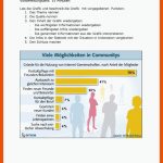 Deutsch Daf Grafik ArbeitsblÃ¤tter - Beliebteste Ab (6 Results) Fuer Erkundungen B2 Arbeitsblätter Lösungen