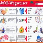 Deutsch Global: MÃ¼lltrennung In Deutschland MÃ¼lltrennung ... Fuer Müll sortieren Arbeitsblatt