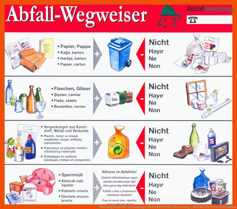 Deutsch global: MÃ¼lltrennung in Deutschland | MÃ¼lltrennung ... für müll sortieren arbeitsblatt