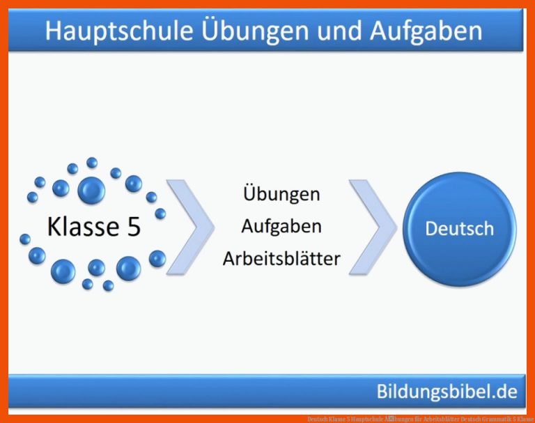 Deutsch Klasse 5 Hauptschule Ãbungen für arbeitsblätter deutsch grammatik 5 klasse