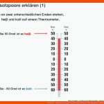 Deutsch - Wiki.wisseninklusiv Fuer Hsu 2 Klasse thermometer Arbeitsblätter Kostenlos