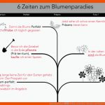 Deutsche Zeiten â Ã¼ben, Verstehen, Erkennen Und Bilden Fuer Arbeitsblätter Deutsch Zeitformen 4. Klasse