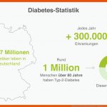 Diabetes Mellitus (zuckerkrankheit) Â» Symptome / Anzeichen & Mehr ... Fuer Diabetes Mellitus Arbeitsblatt