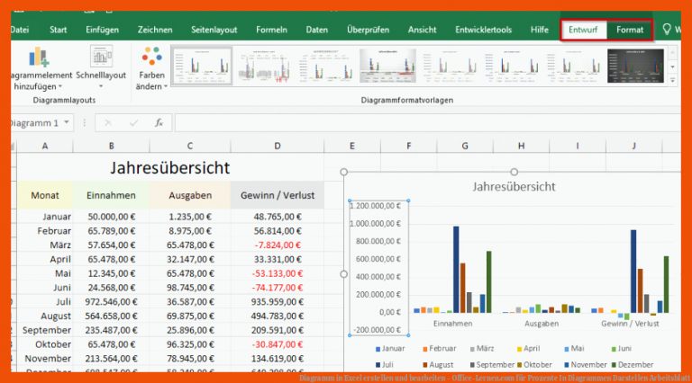 Diagramm in Excel erstellen und bearbeiten - Office-Lernen.com für prozente in diagrammen darstellen arbeitsblatt