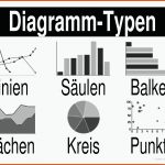 Diagramm-typen Gratis Mathematik/geometrie-lernplakat Wissens ... Fuer Arten Von Diagrammen Arbeitsblatt